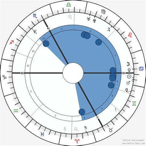 paolo maldini birth chart